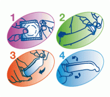 Mates, how to use a condom?